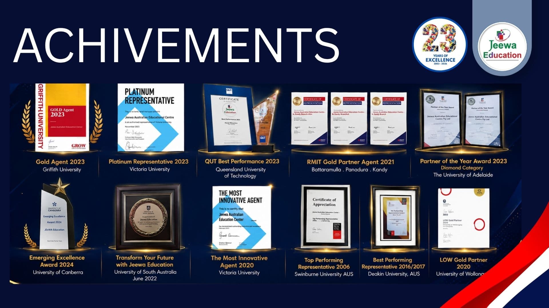 Jeewa Education partner awards and certificates from Australian universities