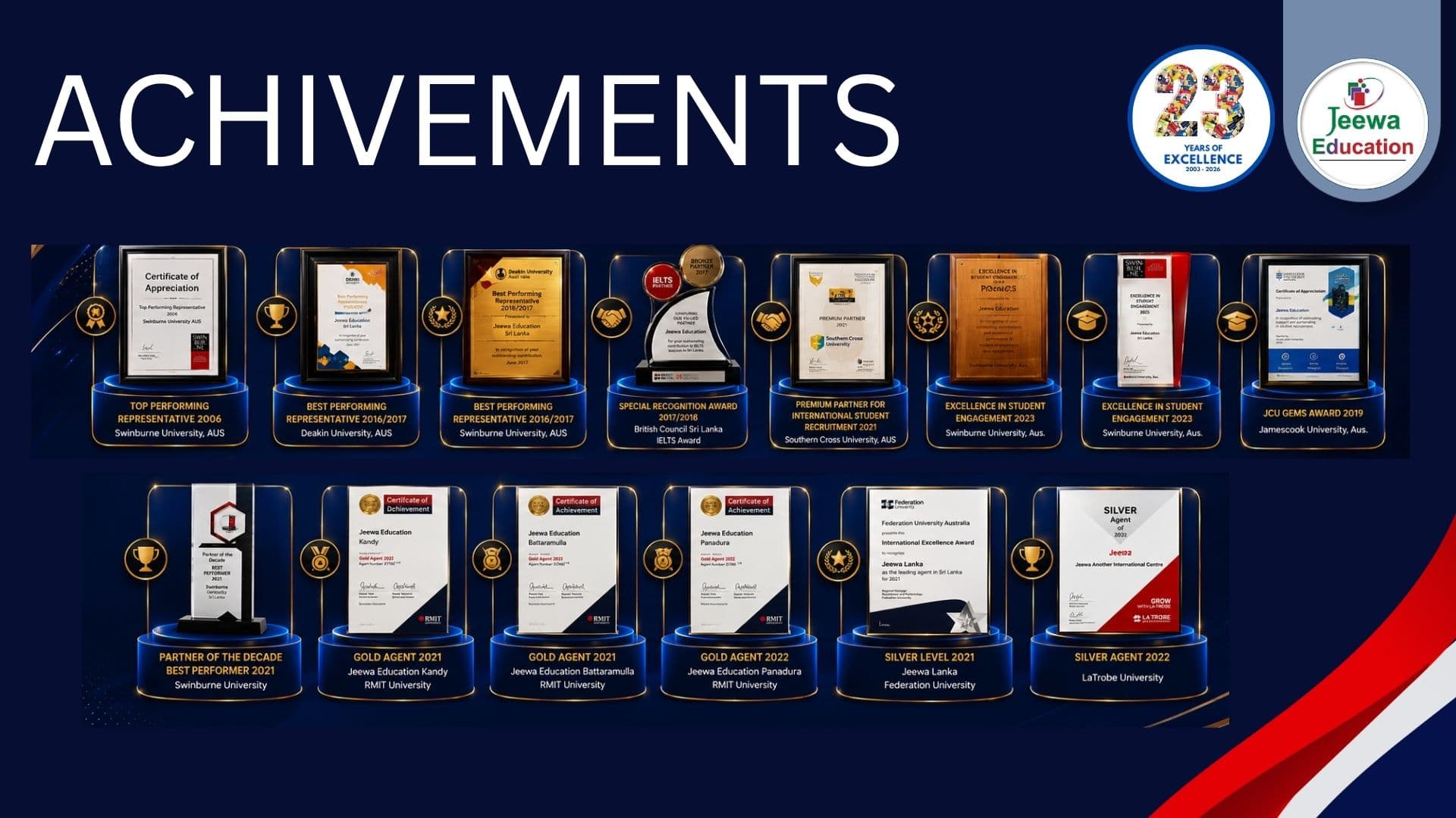 Jeewa Education awards and recognition from university and IELTS partners