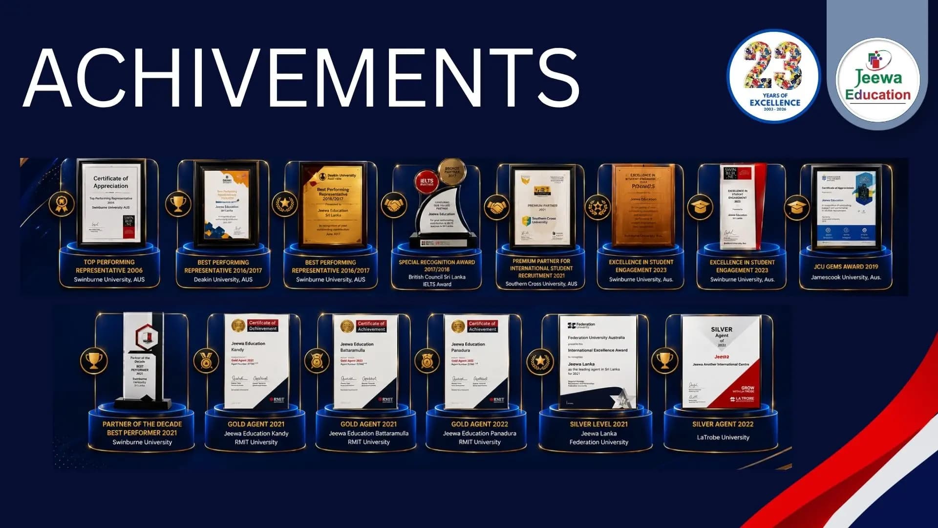 Achievement 3