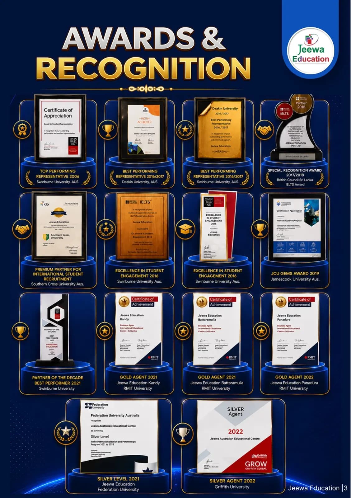 Achievement 4